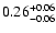 $\rm0.26_{-0.06 }^{+0.06 }$