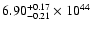 $\rm 6.90_{-0.21 }^{+0.17 }\times10^{44}$