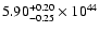 $\rm 5.90_{-0.25 }^{+0.20 }\times10^{44}$