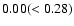 $\rm0.00(<0.28)$