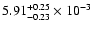 $\rm 5.91_{-0.23 }^{+0.25 }\times10^{-3}$