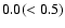 $\rm0.0(<0.5)$