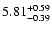 $\rm 5.81_{-0.39 }^{+0.59 }$