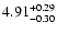 $\rm 4.91_{-0.30 }^{+0.29 }$