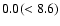 $\rm0.0(<8.6)$