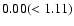 $\rm0.00(<1.11)$