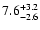 $\rm 7.6_{-2.6 }^{+3.2 }$