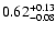$\rm0.62_{-0.08 }^{+0.13 }$