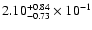 $\rm 2.10_{-0.73 }^{+0.84 } \times 10^{-1}$