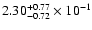$\rm 2.30_{-0.72 }^{+0.77 } \times 10^{-1}$