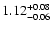 $\rm 1.12_{-0.06 }^{+0.08 }$