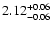 $\rm 2.12_{-0.06}^{+0.06}$