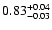 $\rm0.83_{-0.03}^{+0.04}$