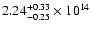 $\rm 2.24_{-0.25}^{+0.33} \times 10^{14}$