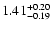 $\rm 1.41_{-0.19}^{+0.20}$