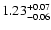 $\rm 1.23_{-0.06}^{+0.07}$