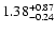 $\rm 1.38_{-0.24}^{+0.87}$