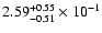 $\rm 2.59_{-0.51}^{+0.55} \times 10^{-1}$