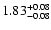 $\rm 1.83_{-0.08}^{+0.08}$