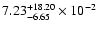 $\rm 7.23_{-6.65}^{+18.20} \times 10^{-2}$