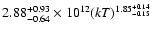 $2.88^{+0.93}_{-0.64}\times10^{12} (kT)^{1.85^{+0.14}_{-0.15}}$