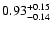$\rm0.93_{-0.14}^{+0.15}$
