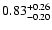 $\rm0.83_{-0.20}^{+0.26}$