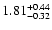 $\rm 1.81_{-0.32}^{+0.44}$