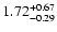 $\rm 1.72_{-0.29}^{+0.67}$