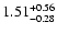 $\rm 1.51_{-0.28}^{+0.56}$