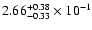 $\rm 2.66_{-0.33}^{+0.38} \times 10^{-1}$