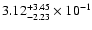 $\rm 3.12_{-2.23}^{+3.45} \times 10^{-1}$