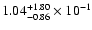 $\rm 1.04_{-0.86}^{+1.80} \times 10^{-1}$