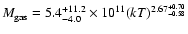 $M_{\rm gas}=5.4^{+11.2}_{-4.0}\times10^{11}
(kT)^{2.67^{+0.70}_{-0.58}}$