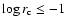$\log r_{\rm c}\leq -1$