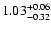 $\rm 1.03 _{-0.32 }^{+0.06 }$