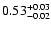 $\rm0.53 _{-0.02 }^{+0.03 }$