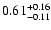 $\rm0.61 _{-0.11 }^{+0.16 }$