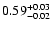 $\rm0.59 _{-0.02 }^{+0.03 }$