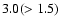 $\rm 3.0(>1.5)$