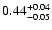 $\rm0.44 _{-0.05 }^{+0.04 }$
