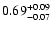 $\rm0.69 _{-0.07 }^{+0.09 }$