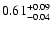 $\rm0.61 _{-0.04 }^{+0.09 }$