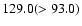 $\rm 129.0(>93.0)$