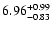 $\rm 6.96_{-0.83 }^{+0.99 }$