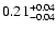 $\rm0.21_{-0.04 }^{+0.04 }$
