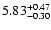 $\rm 5.83_{-0.30 }^{+0.47 }$