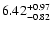 $\rm 6.42_{-0.82 }^{+0.97 }$