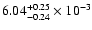 $\rm 6.04_{-0.24 }^{+0.25 }\times10^{-3}$