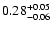 $\rm0.28_{-0.06 }^{+0.05 }$